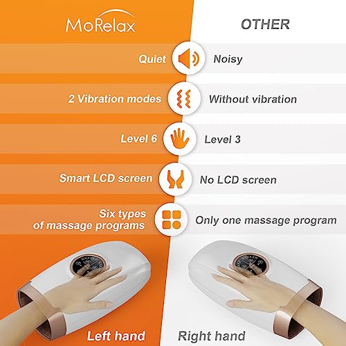 Christmas Gifts for Women/Men,Hand Massager with Heat,Compression & Heating,Cordless Hand Massager Machine White